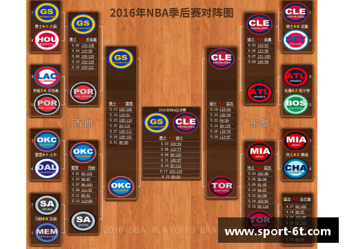 2017年NBA季后赛全面对阵解析及最终战局走势分析